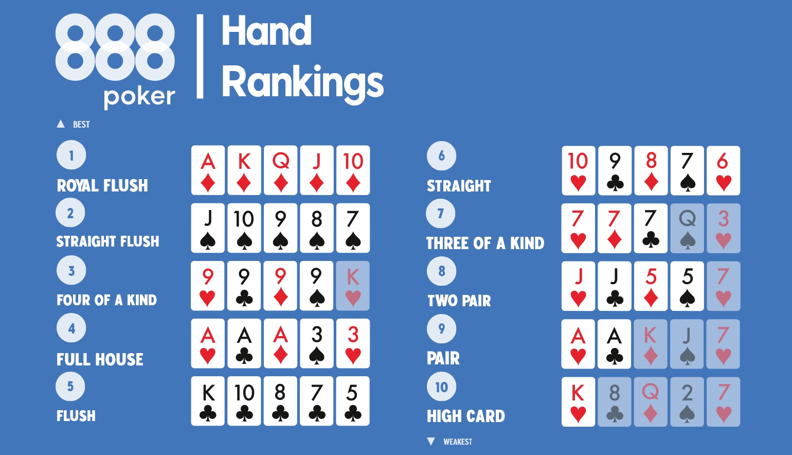 What is a poker sequence, and why is it important in Poker